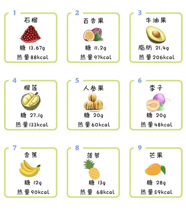 减脂期这些水果不能吃！比肉还胖人