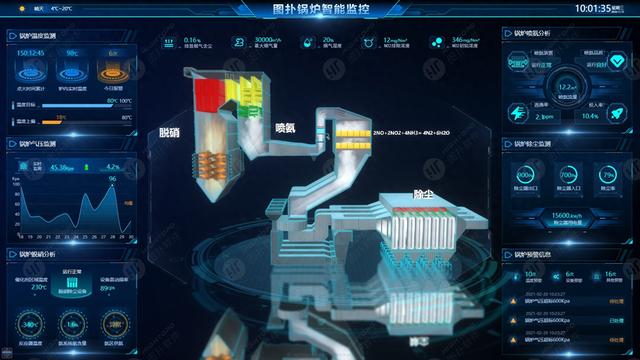 智能锅炉数字孪生-工业互联网三维可视化