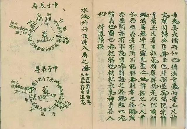 值得一观 ——《地水理法金龙图》