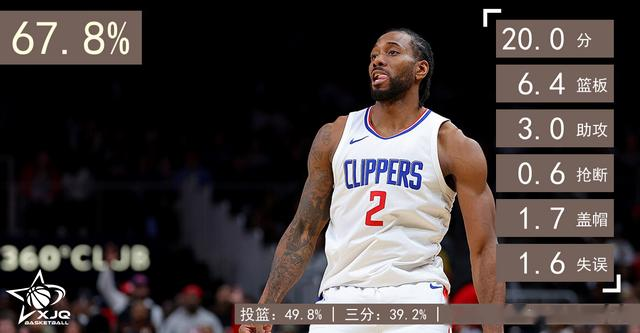 盘点现役10大药罐子,西蒙斯排在第7,艾萨克出勤率仅35%