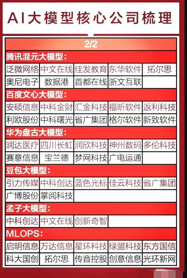 豆包AI概念+OpenAI概念+国产AI大模型概念集合整理! ???