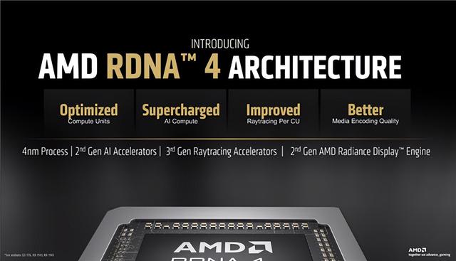 AMD RX 9070系列显卡官宣！全新AI光追＋FSR 4、宏碁加盟