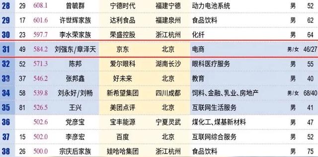 章泽天盛装出席校友会,胸针却引发猜疑,她比刘强东还要“精明”