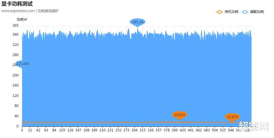 影驰GeForce RTX 5080魔刃评测:尺寸不过分,散热不含糊