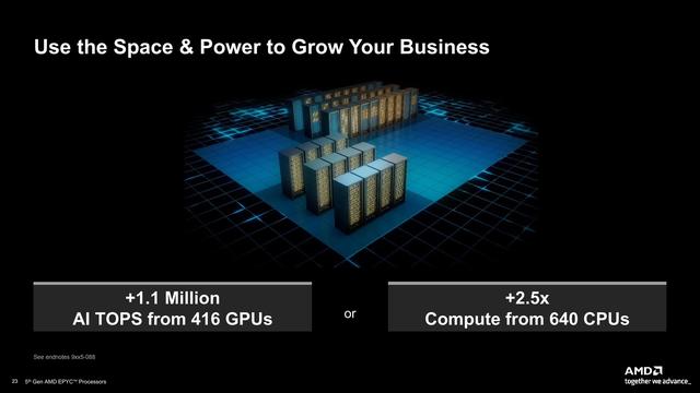 192核384线程神U降临!AMD正式发布第五代EPYC处理器家族