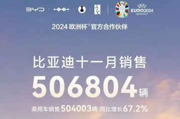 自主5强销量盘点，比亚迪50万辆，奇瑞28万辆，吉利25万辆