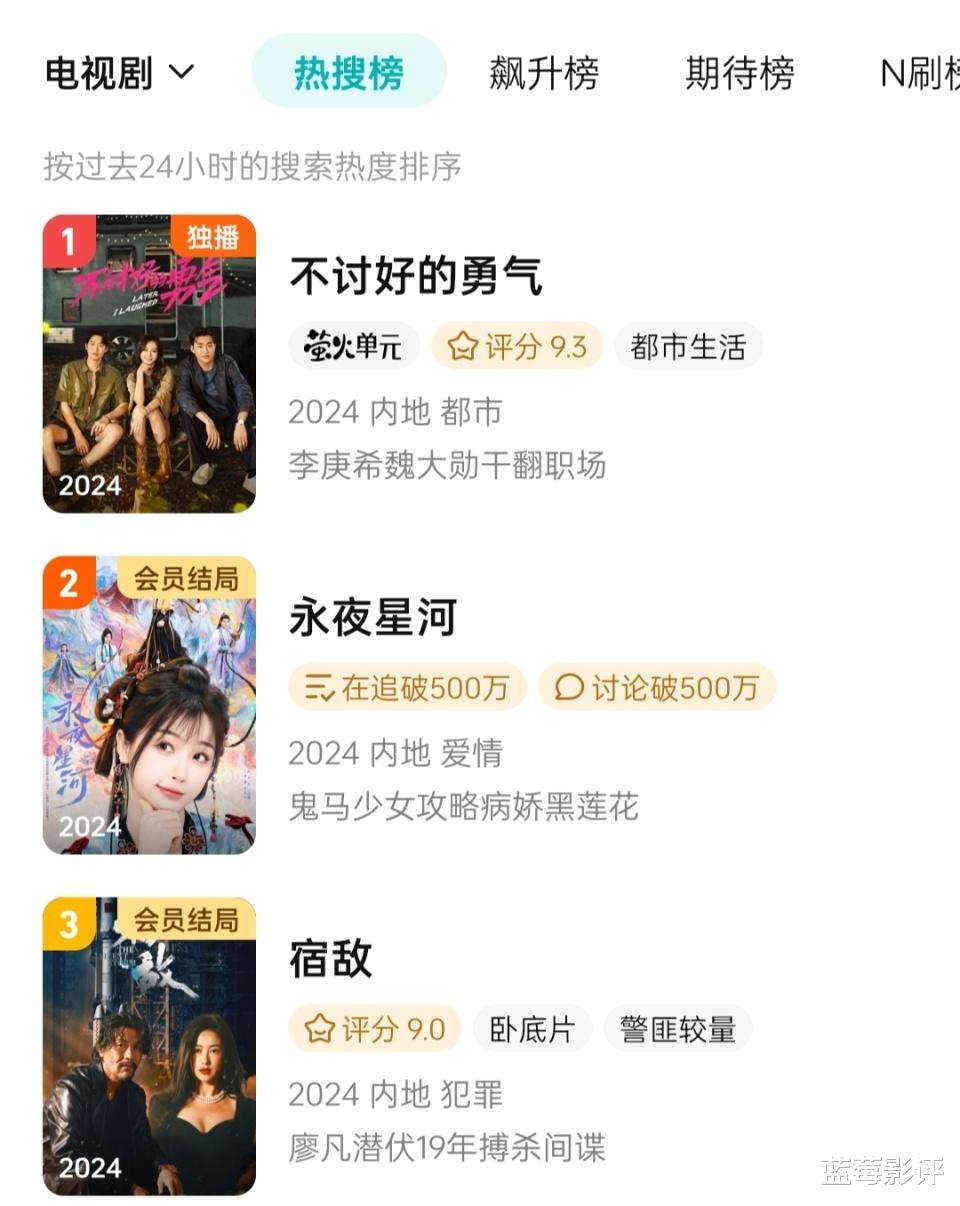 仅播5集就口碑大爆，评分高达9.3，终于有值得熬夜狂追的国产剧了