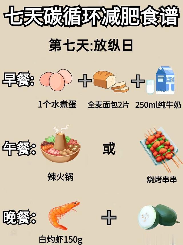 坚持一周，体脂率咔咔掉|||这个方法真的有点东西啊??