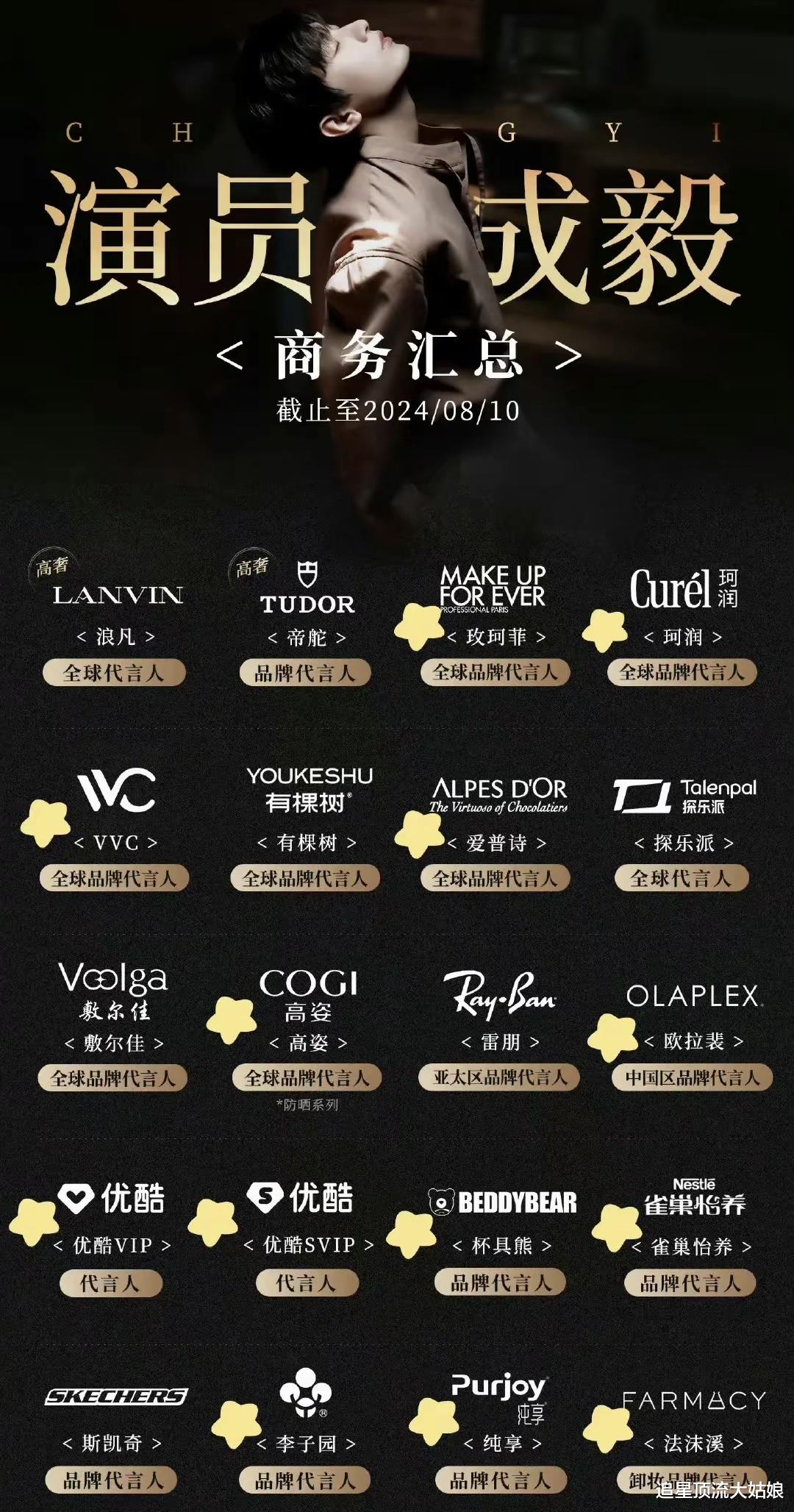 内娱最具商业价值明星TOP10：肖战第2、杨紫仅排第8、第一名实至名归