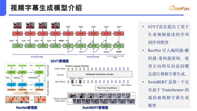 面向真实监控场景的多模态视频理解