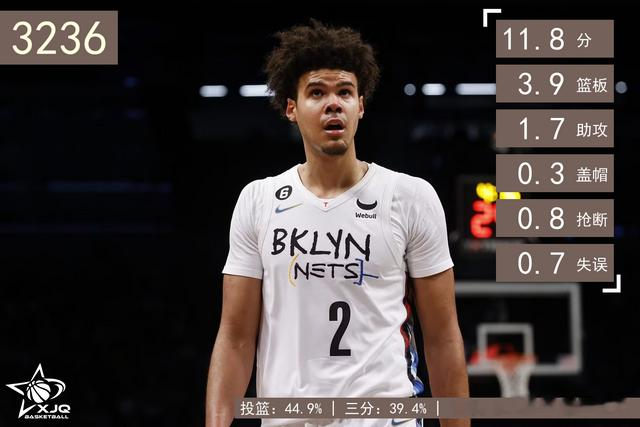 2019届生涯得分排行，蔡恩场均最高，巴雷特总分第1，火箭名宿第8