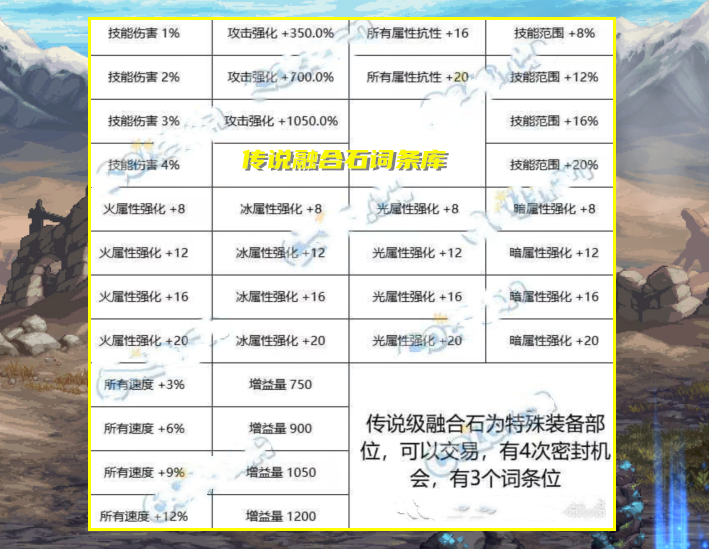 DNF：4.17雾神团本爆料！入场门槛5.8万名望，4大职业平衡增强