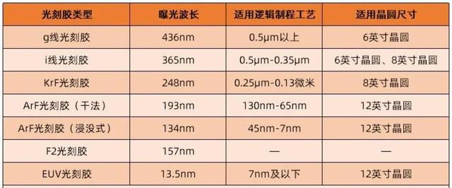 国产半导体关键领域迎来重大突破,背后公司成立不到5个月