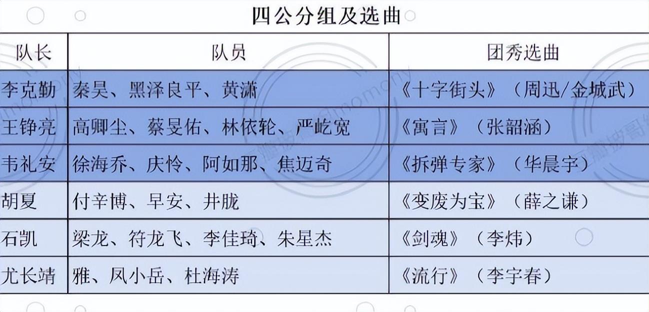 《披荆斩棘4》五公分组已出,节目组真将“黑马”哥哥淘汰了