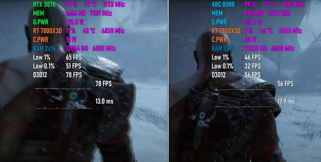 RTX 3070 VS ARC B580，性能领先有多大？是否还值得入手？