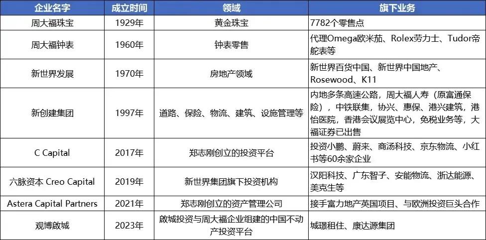 周大福家族千亿婚礼后火速办葬礼，防小三上位手段揭秘