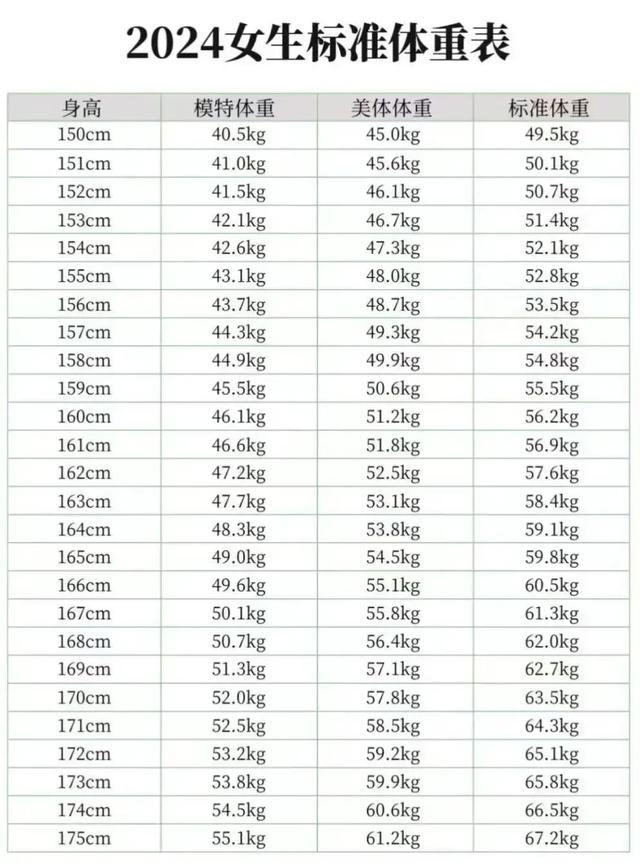 有没有一种可能，你其实一点都不胖？附：标准体重对照表