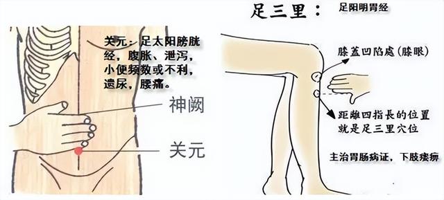 肩周炎的一针灸疗法，堪称最全！