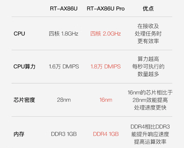 路由器以旧换新,华硕WiFi7路由器双11剁手指南