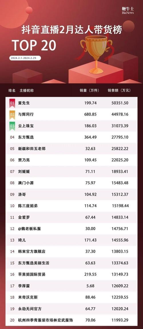 毫不留情面！辛巴复播第一天带货64亿！怒喷叶珂：你是个什么东西