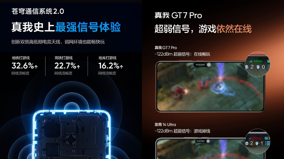 首发苍穹通信系统2.0创新双侧高低频电竞天线真我GT7 Pro参数曝光