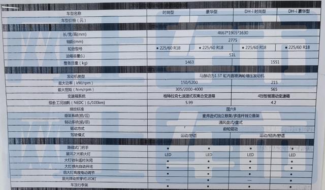 东风风神：2025款皓瀚3天后上市！疑似配置+价格曝光
