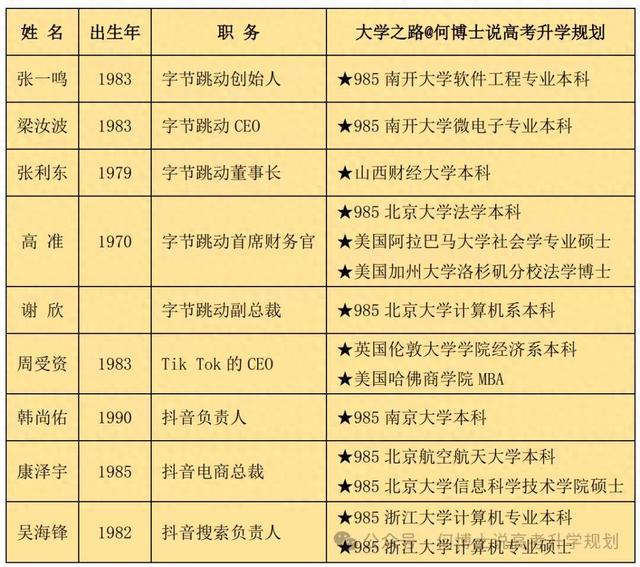 字节跳动高管及字节最喜欢招聘的院校，来看看你的高校上榜了吗？