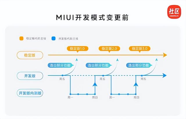 小米突然發布澎湃OS 2.0“前瞻版”，又殺瘋了