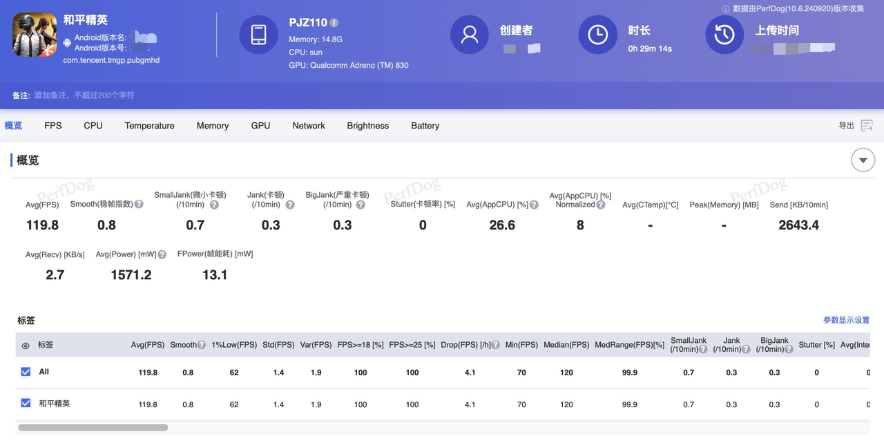 “十三香”原则实锤!这手机玩游戏香爆