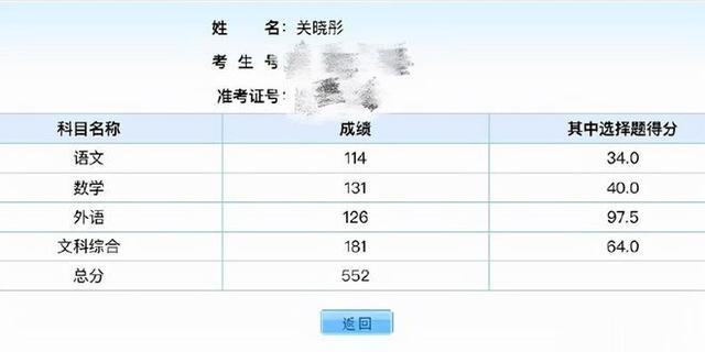 深藏不露：大佬也不敢碰的4位女星，个个背景深厚非同一般