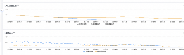 KLimiter自適應(yīng)限流器