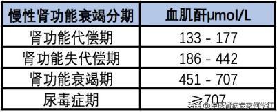 关于肌酐的30个常识，你都了解吗？
