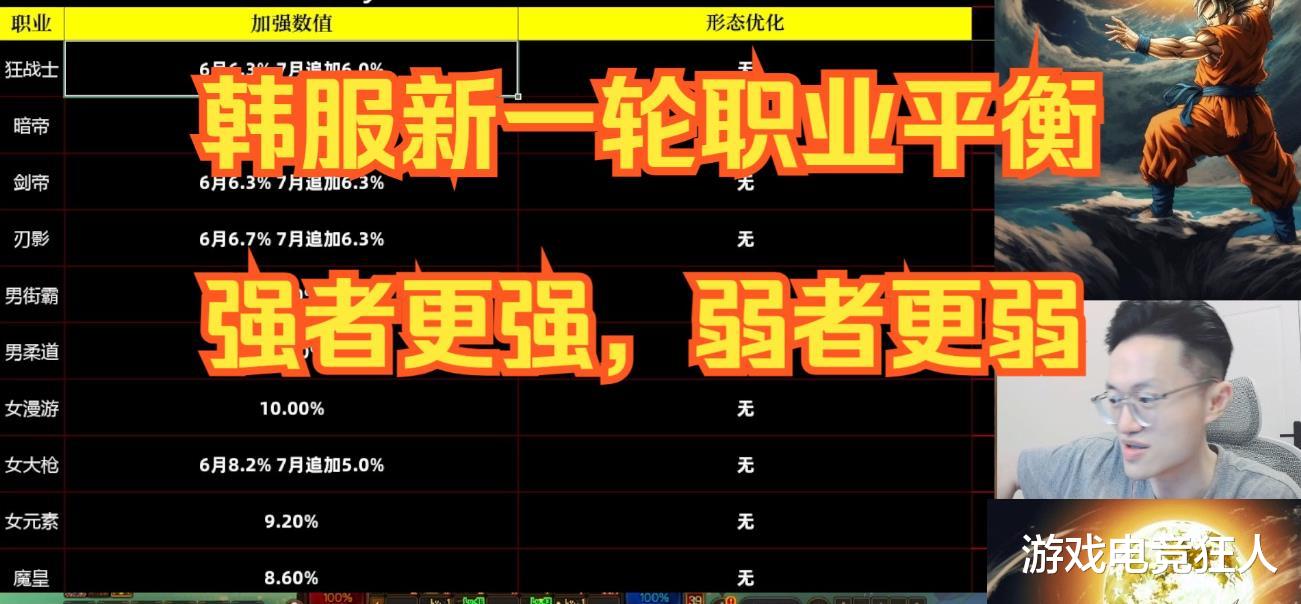 DNF:120版本要针对改动向在哪?4根顶梁柱崩坏!游戏摇摇欲坠