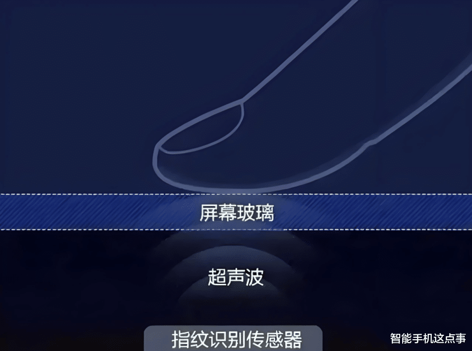 荣耀Magic7再被确认：超声波指纹+跨终端融合系统，且标配无线充