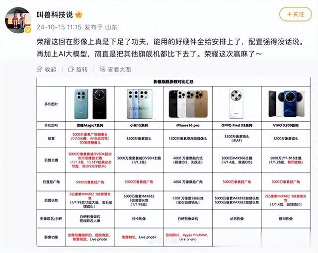 10月旗舰手机影像配置对比，你最期待哪一款？