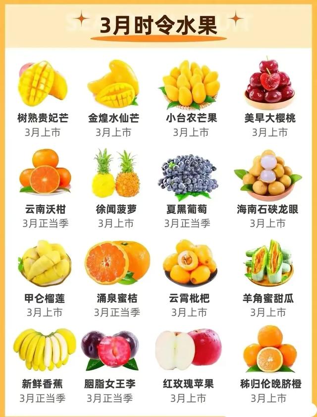 每个月都适合吃什么水果，一分钟快速了解