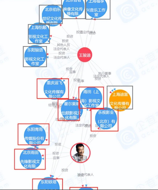 一场活动,暴露了孙红雷的“真正格局”,难怪他天价片酬都看不上