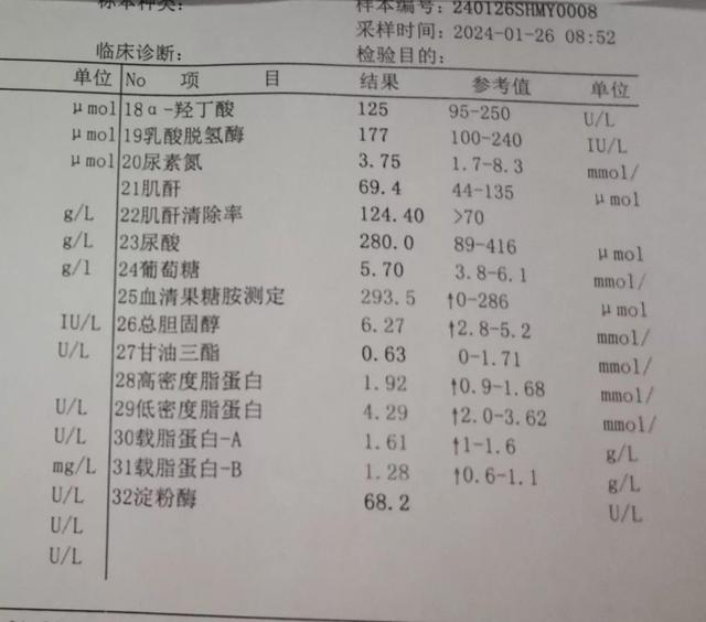 我低密度从5.06降到3.3，没吃他汀，忍不住要分享