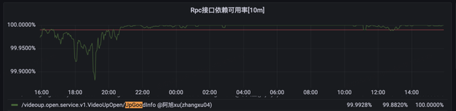 稿件平臺(tái)化建設(shè)演進(jìn)-充電專屬視頻與短劇業(yè)務(wù)接入實(shí)踐