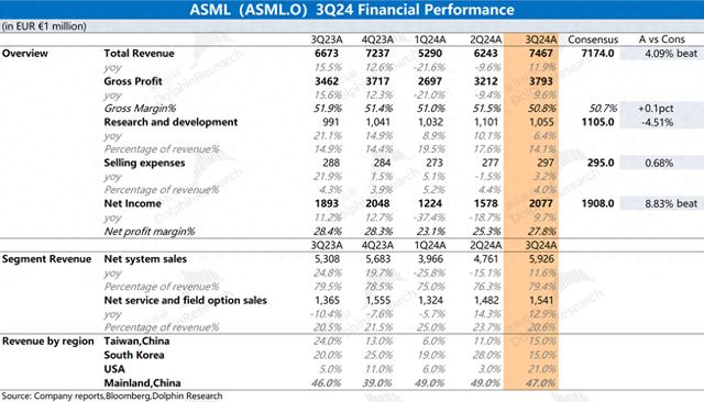 阿斯麦ASML:“骨折级”洋相,又成AI第一杀手?