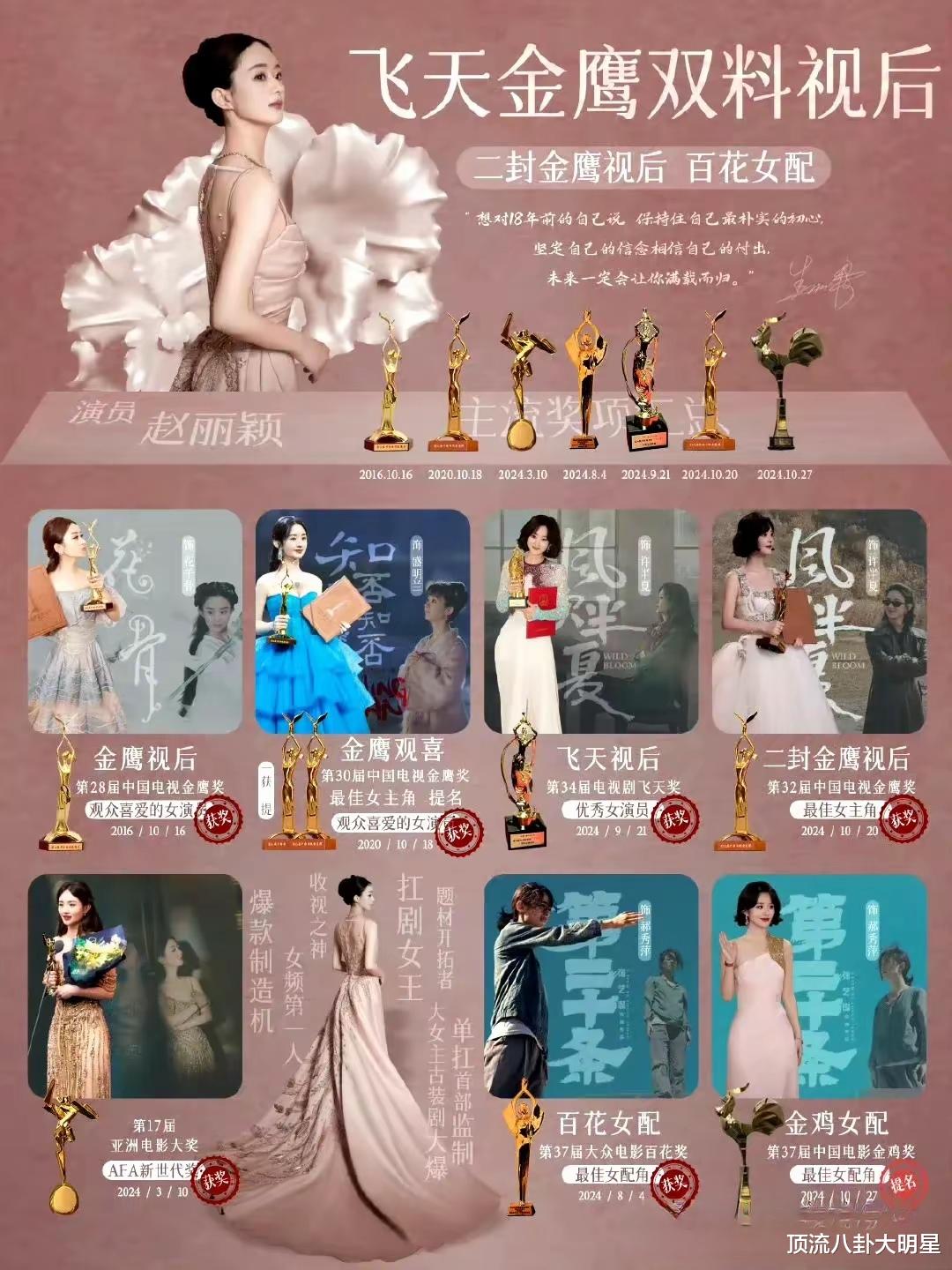 现阶段10位当红女星扛剧能力排名：赵丽颖第2、白鹿第6、第一封神