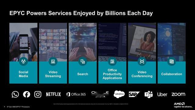 192核384线程神U降临!AMD正式发布第五代EPYC处理器家族