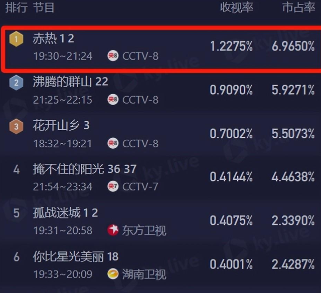 《赤热》首播，黄晓明 46 岁了还演大学生，是惊喜还是惊吓？