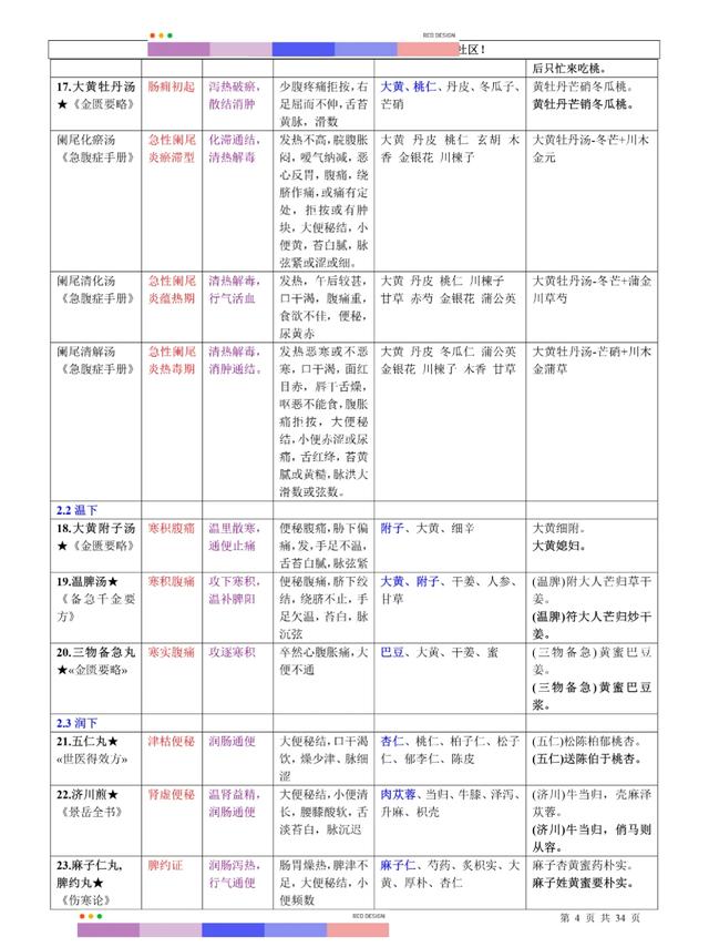 终于有人把中医基本方剂整理清楚了