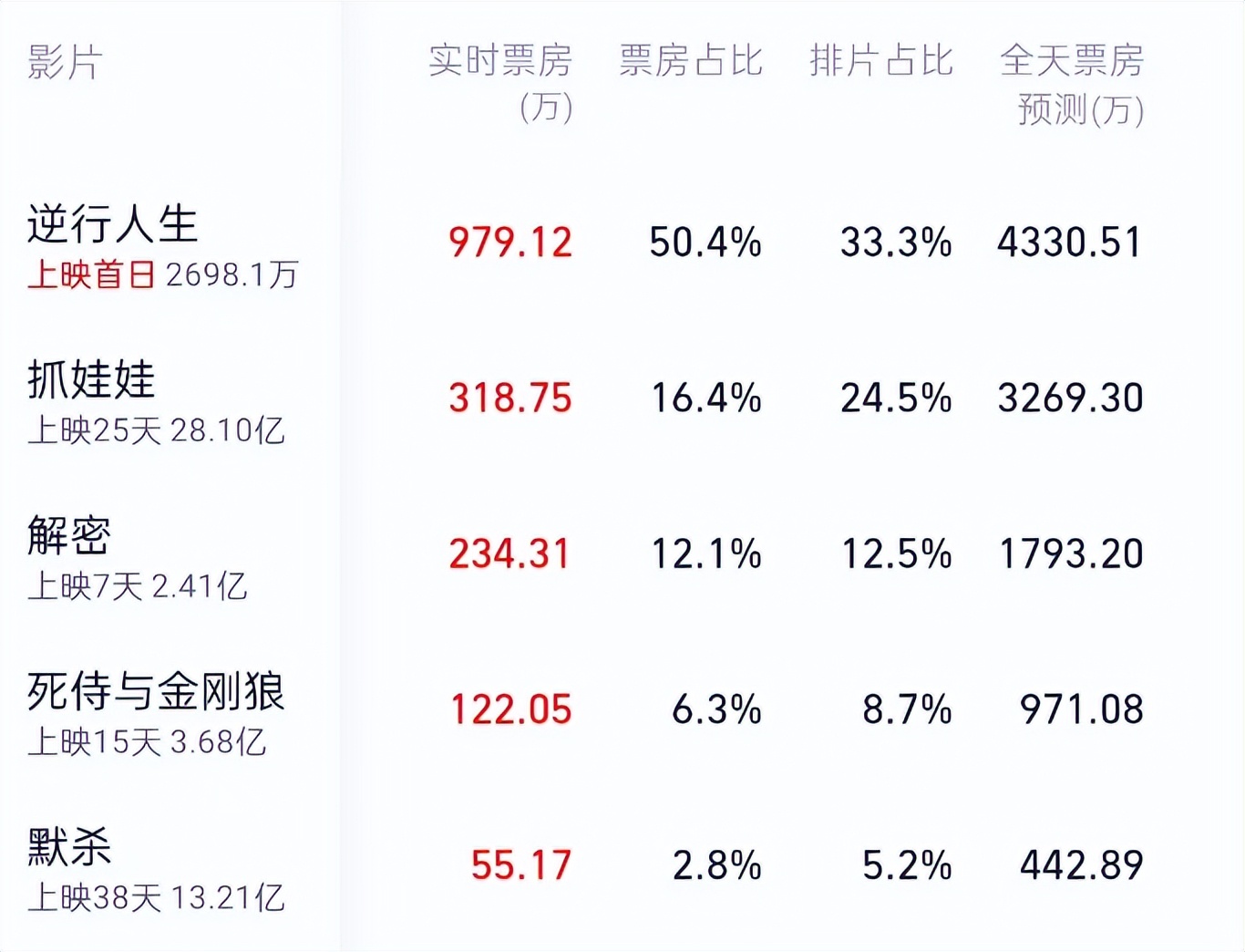 十六年前的“经典”重映,6天票房不足1万,李连杰成龙也救不了
