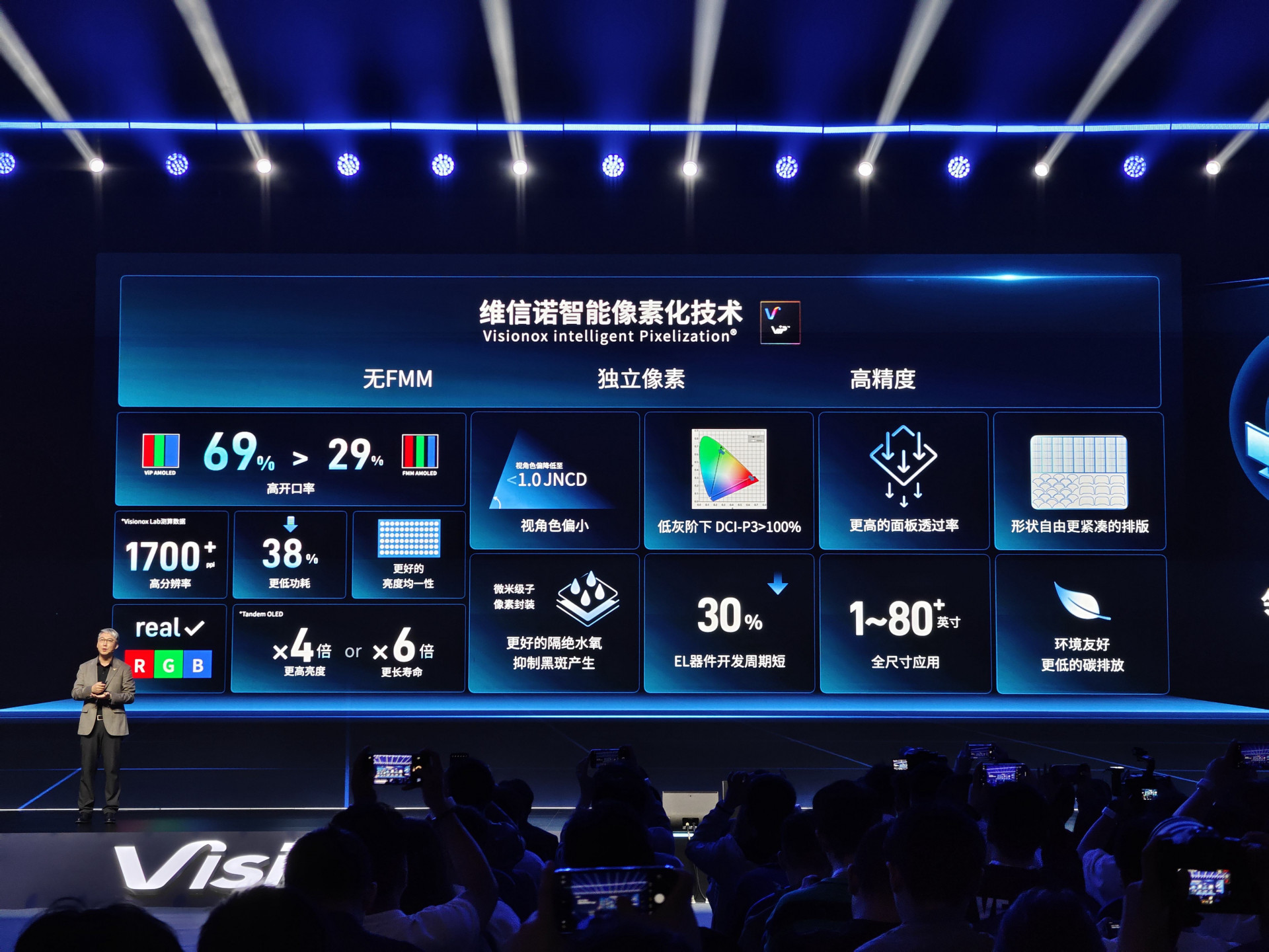 維信諾發布全新發光材料F1：小米、vivo、OPPO、榮耀新機都將搭載