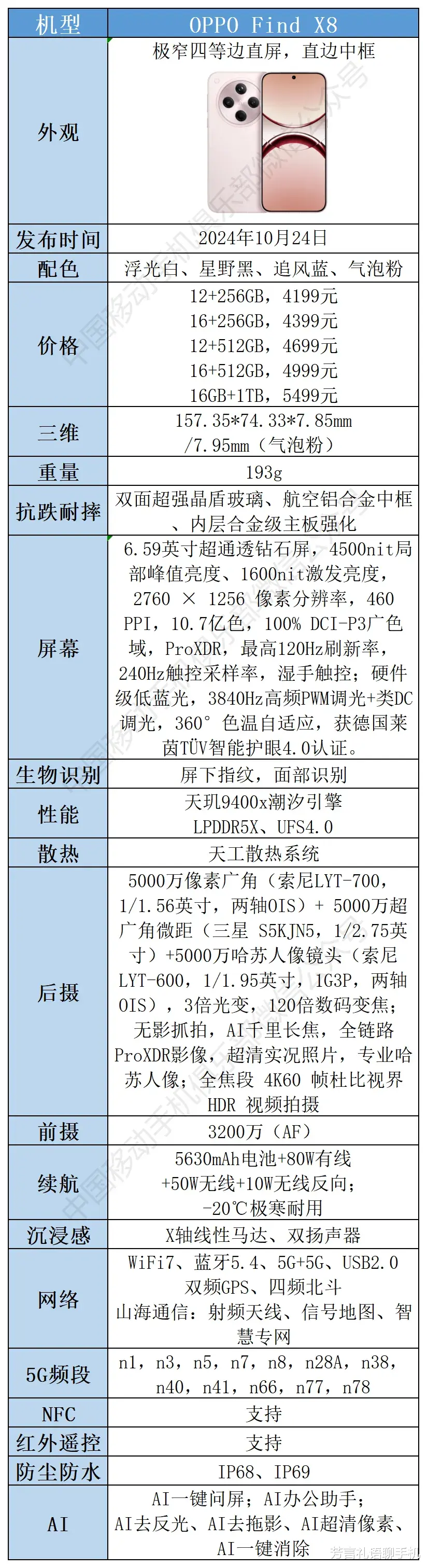 “年度手机好评榜”10大手机解读,看看它们都好在哪里
