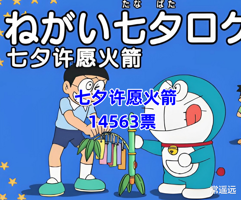 日本网友票选《哆啦A梦》最想要的10件道具,你最喜欢哪一个?