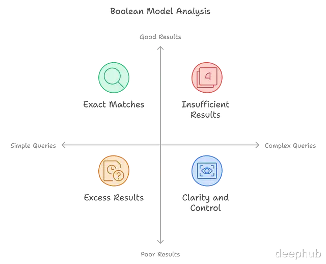 RAPTOR:多模型融合+层次结构 = 检索性能提升20%,结果还更稳健