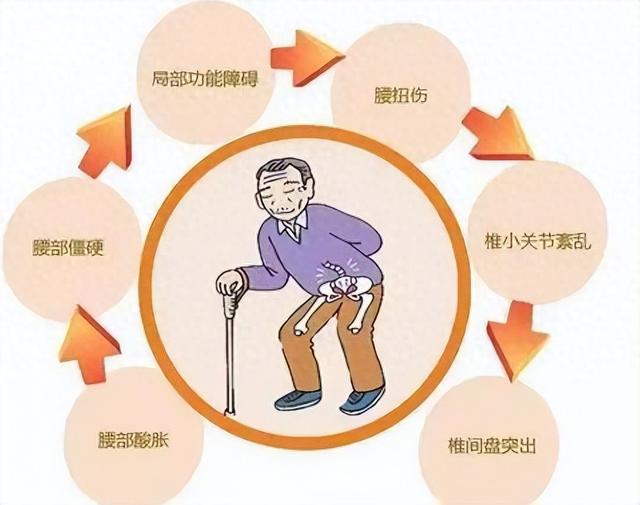 一个妙方,上治颈椎,中治胸椎,下治腰椎,除上肢麻痛,活动不利